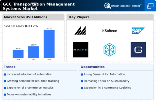 GCC Transportation Management Systems Market Infographic