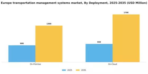 Europe Transportation Management Systems Market Segment Image 1