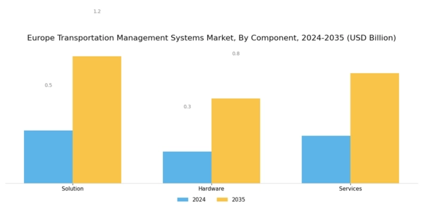 Europe Transportation Management Systems Market Segment Image 0