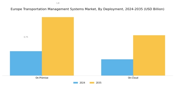 Europe Transportation Management Systems Market Segment Image 1