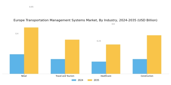 Europe Transportation Management Systems Market Segment Image 2