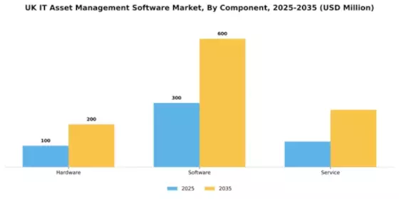 UK IT Asset Management Software Market Segment Image 0