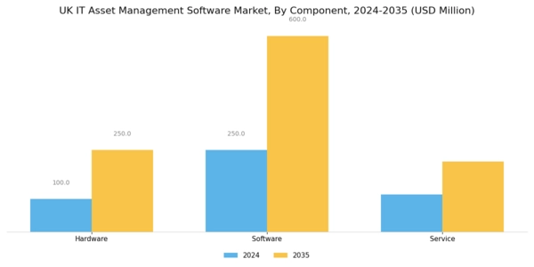 UK IT Asset Management Software Market Segment Image 0