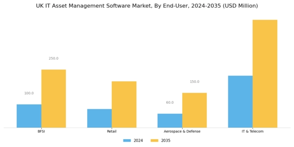 UK IT Asset Management Software Market Segment Image 3