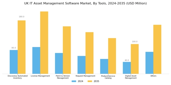 UK IT Asset Management Software Market Segment Image 4