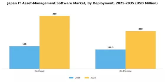Japan IT Asset Management Software Market Segment Image 1