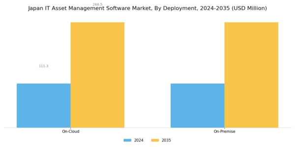 Japan IT Asset Management Software Market Segment Image 1
