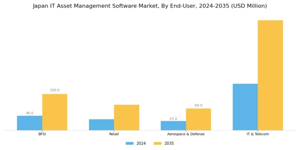 Japan IT Asset Management Software Market Segment Image 3