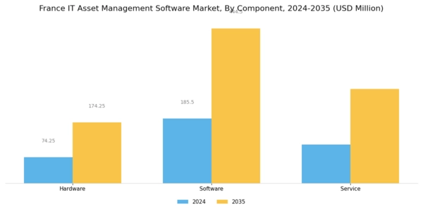 France IT Asset Management Software Market Segment Image 0