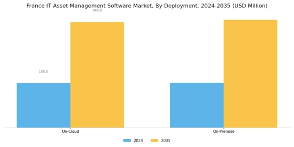France IT Asset Management Software Market Segment Image 1