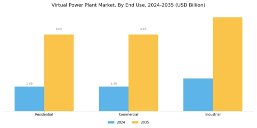Virtual Power Plant Market Segment Image 2
