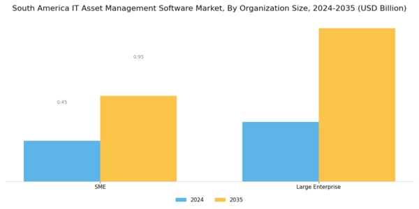 South America IT Asset Management Software Market Segment Image 2
