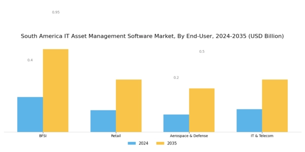 South America IT Asset Management Software Market Segment Image 3