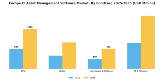 Europe IT Asset Management Software Market Segment Image 2