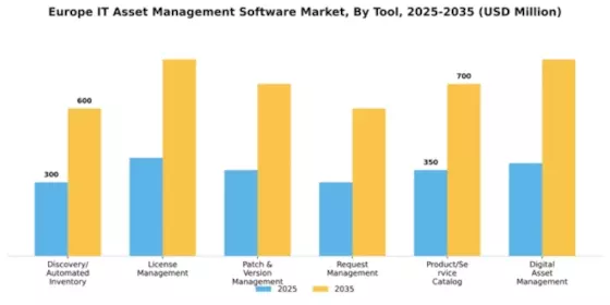 Europe IT Asset Management Software Market Segment Image 4