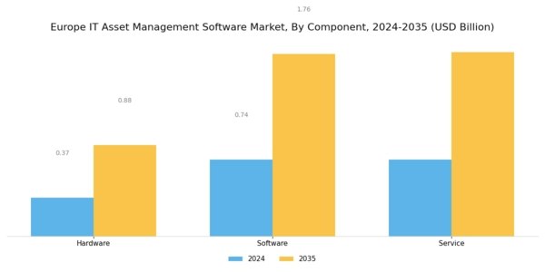 Europe IT Asset Management Software Market Segment Image 0
