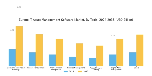 Europe IT Asset Management Software Market Segment Image 4