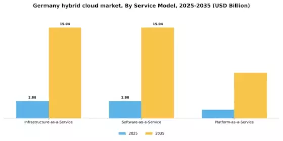 Germany Hybrid Cloud Market Segment Image 2
