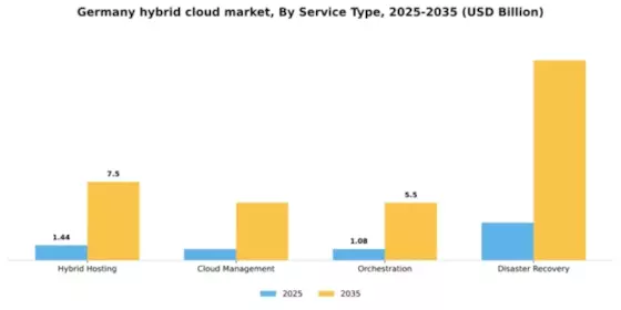 Germany Hybrid Cloud Market Segment Image 3