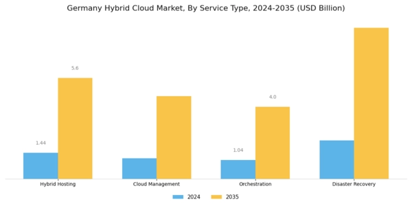 Germany Hybrid Cloud Market Segment Image 1