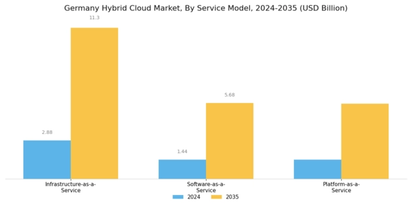 Germany Hybrid Cloud Market Segment Image 2
