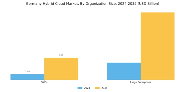 Germany Hybrid Cloud Market Segment Image 3