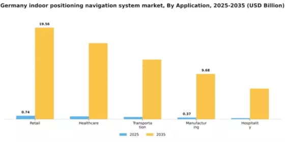 Germany Indoor Positioning Navigation System Market Segment Image 0