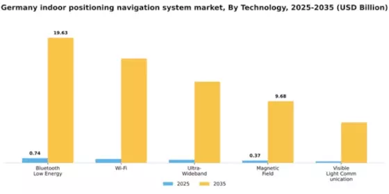 Germany Indoor Positioning Navigation System Market Segment Image 3