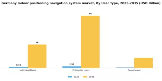 Germany Indoor Positioning Navigation System Market Segment Image 4