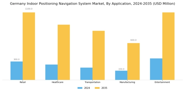 Germany Indoor Positioning Navigation System Market Segment Image 0