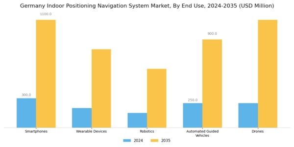 Germany Indoor Positioning Navigation System Market Segment Image 2