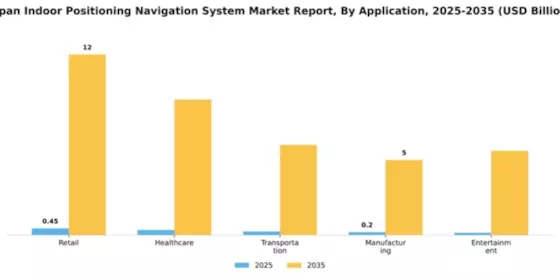 Japan Indoor Positioning Navigation System Market Segment Image 0