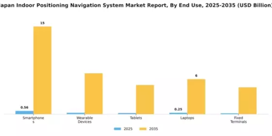 Japan Indoor Positioning Navigation System Market Segment Image 1