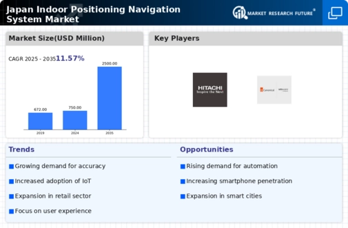 Japan Indoor Positioning Navigation System Market Infographic