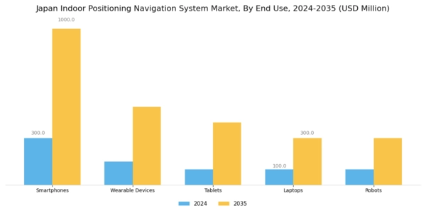 Japan Indoor Positioning Navigation System Market Segment Image 2