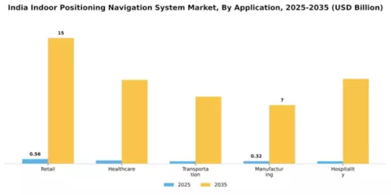 India Indoor Positioning Navigation System Market Segment Image 0