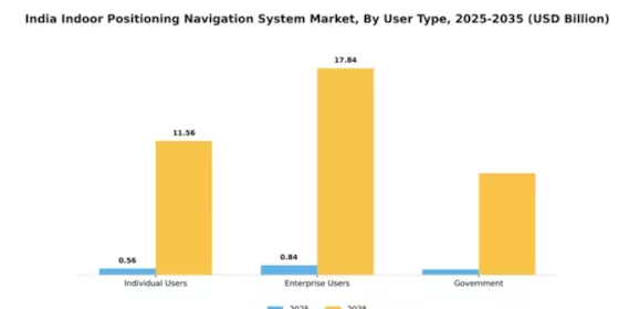 India Indoor Positioning Navigation System Market Segment Image 4