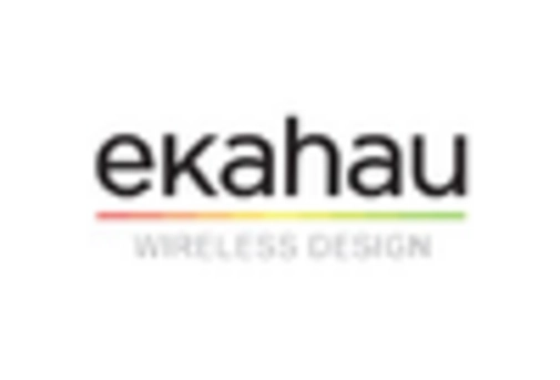 India Indoor Positioning Navigation System Market key player