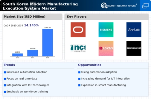 South Korea Modern Manufacturing Execution System Market Infographic