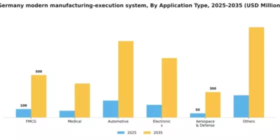 Germany Modern Manufacturing Execution System Market Segment Image 0