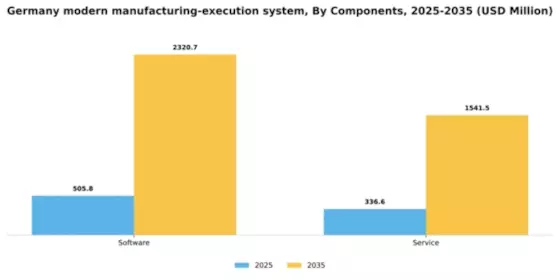 Germany Modern Manufacturing Execution System Market Segment Image 1