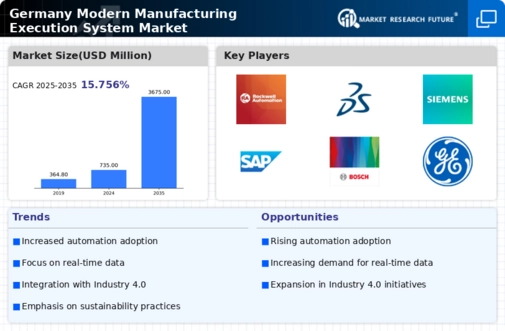 Germany Modern Manufacturing Execution System Market Infographic