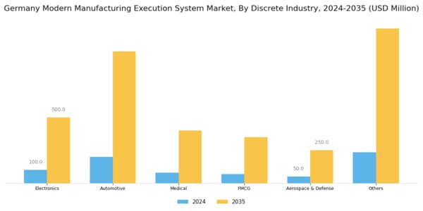 Germany Modern Manufacturing Execution System Market Segment Image 2