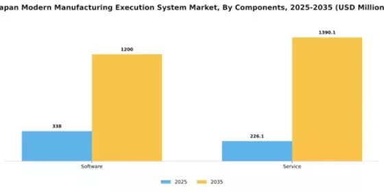 Japan Modern Manufacturing Execution System Market Segment Image 1