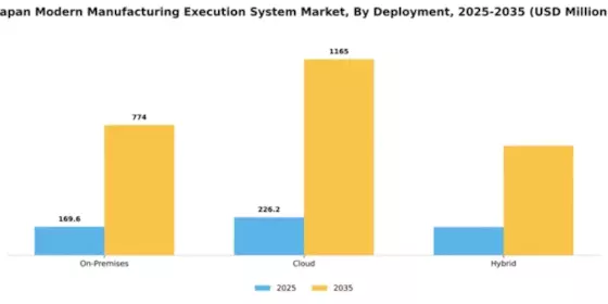 Japan Modern Manufacturing Execution System Market Segment Image 2