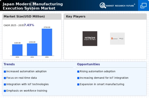 Japan Modern Manufacturing Execution System Market Infographic