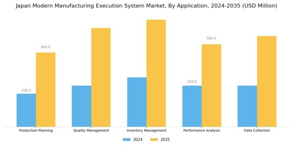 Japan Modern Manufacturing Execution System Market Segment Image 0
