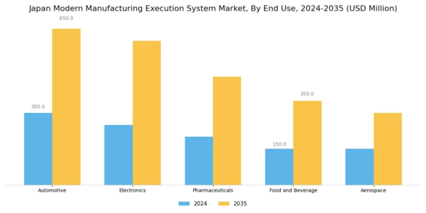 Japan Modern Manufacturing Execution System Market Segment Image 1