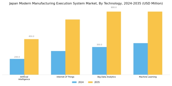 Japan Modern Manufacturing Execution System Market Segment Image 3