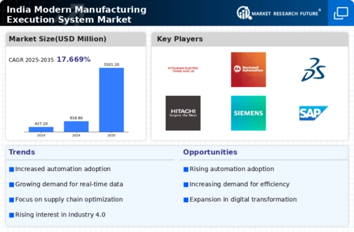 India Modern Manufacturing Execution System Market Infographic